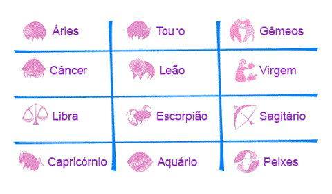 Mensagem diária dos Anjos para os signos